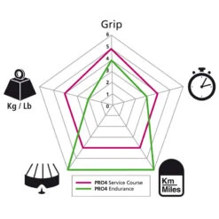 PNEU ROUTE MICHELIN PRO4 SERVICE COURSE 700x25 TRINGLES SOUPLES NOIR -Cycle Libre Magasin pneu route michelin pro4 service course 700x25 tringles souples noir 3