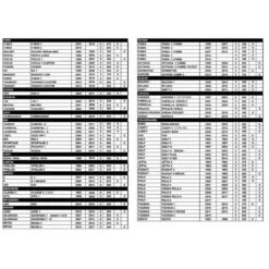 Porte Vélos Mottez Athena 3 Vélos Sur Hayon -Cycle Libre Magasin porte velos mottez athena 3 velos sur hayon 3