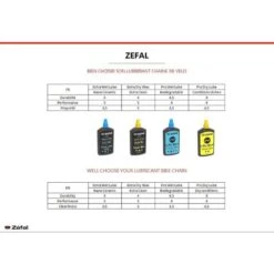 ZEFAL Pro Wet Lube - Lubrifiant Chaîne Vélo Biodégradable -Cycle Libre Magasin zefal pro wet lube lubrifiant chaine velo biodegradable 2